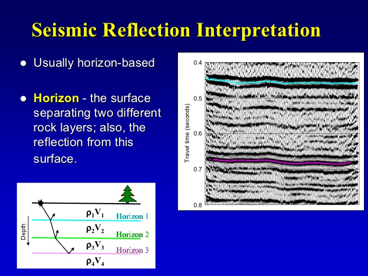 seismic interpretation basics